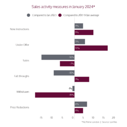 Sales_activity_measures_in_January_2024