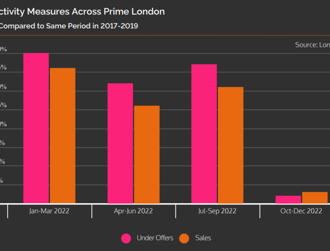 New_Activity_measures_across_prime_London